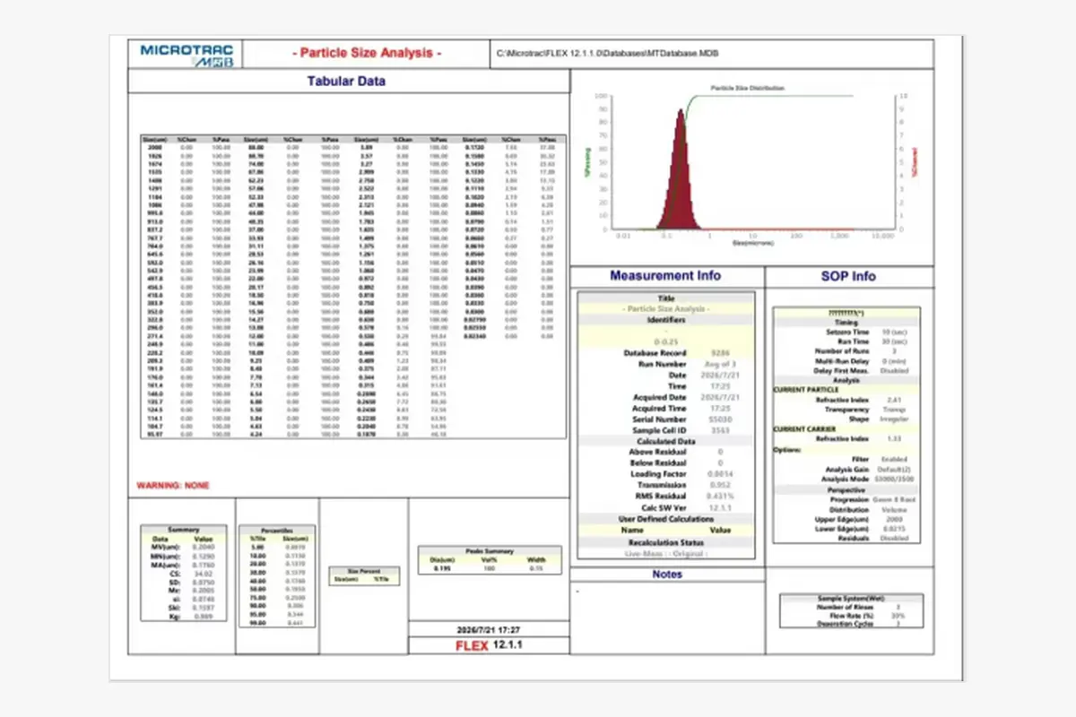 Microtrac-Analysebericht zur Partikelgröße einer identifizierten Diamantpulverprobe